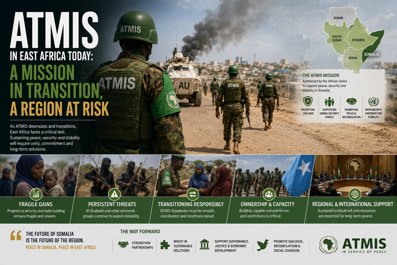 ATMIS in East Africa Today: A Mission in Transition, A Region at Risk
